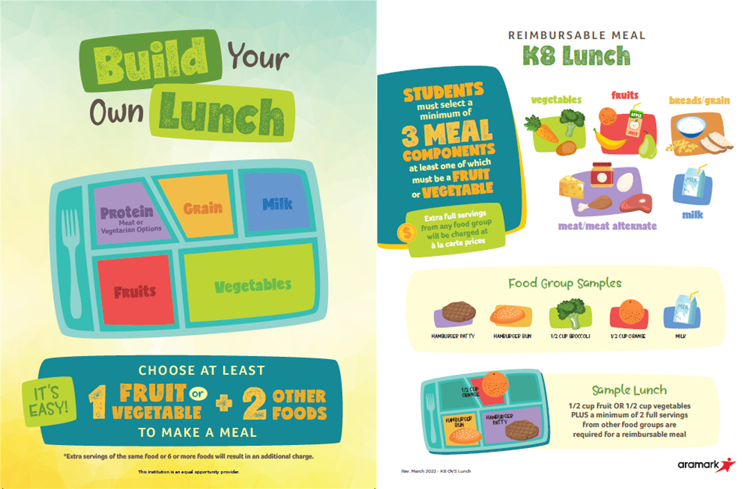 What Makes a Meal? Lunch 6-8